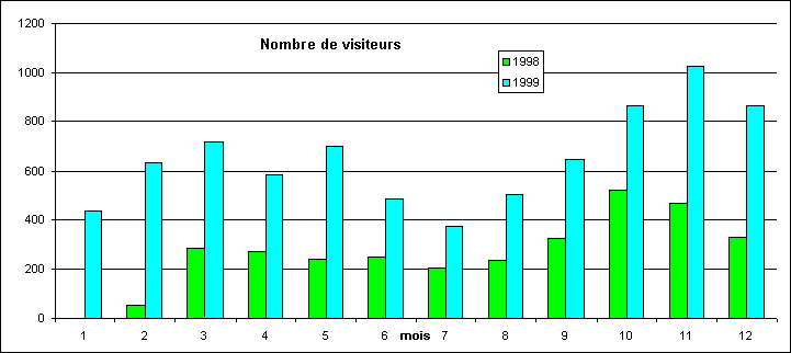 11.017 visiteurs